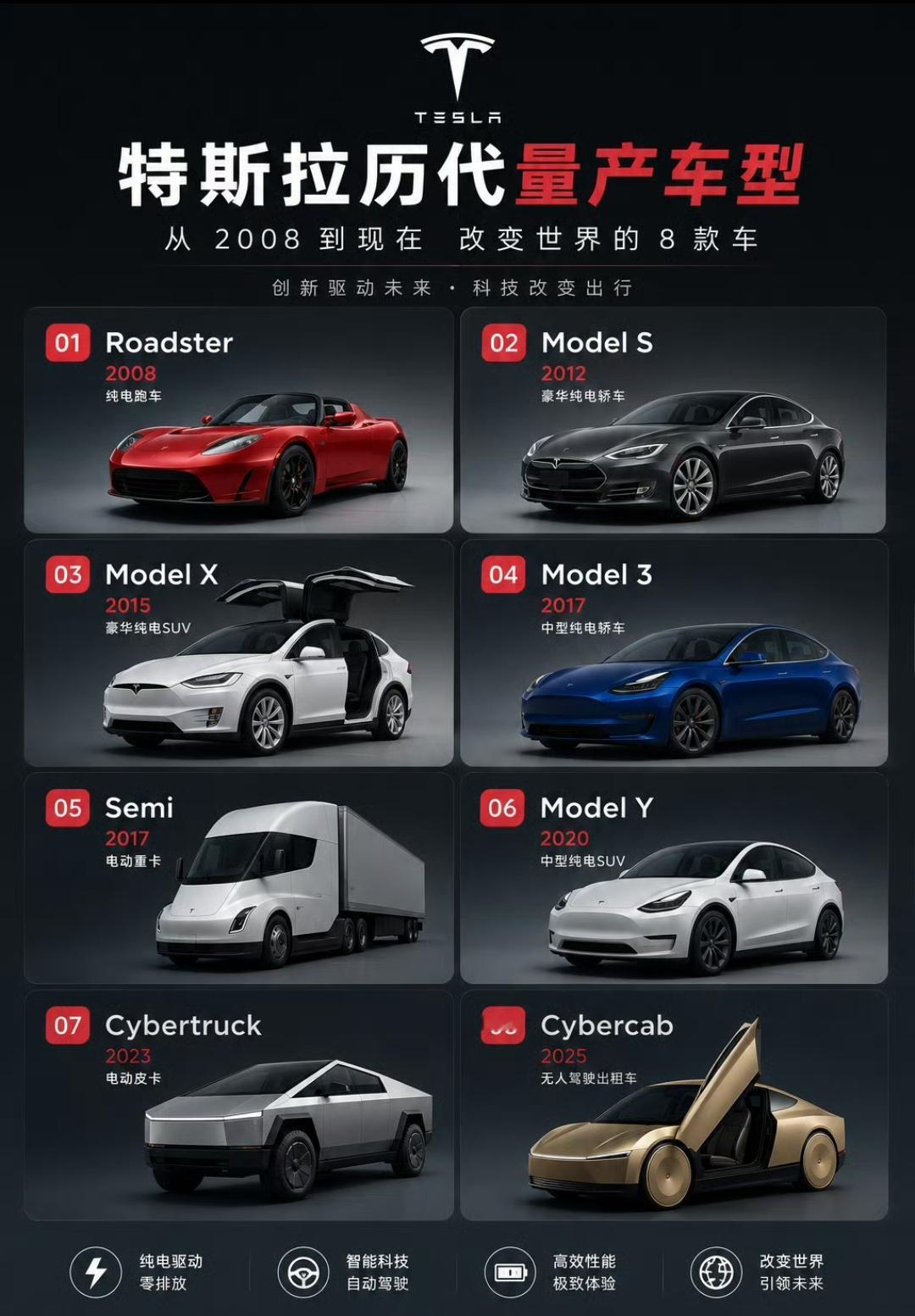 特斯拉砍掉models系列真的太可惜了，很多人认识特斯拉的第一辆车就是models，我曾经最想拥有的
