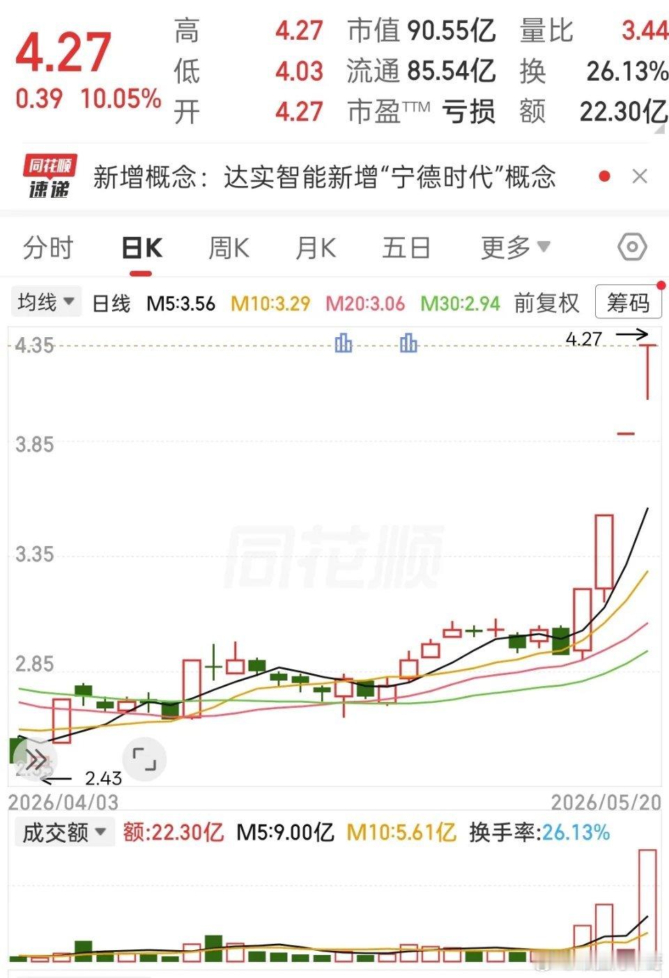 刚刚，A股传来三大信号！今日大盘要这么走，股民千万别做反了昨天的盘面，估计又让不