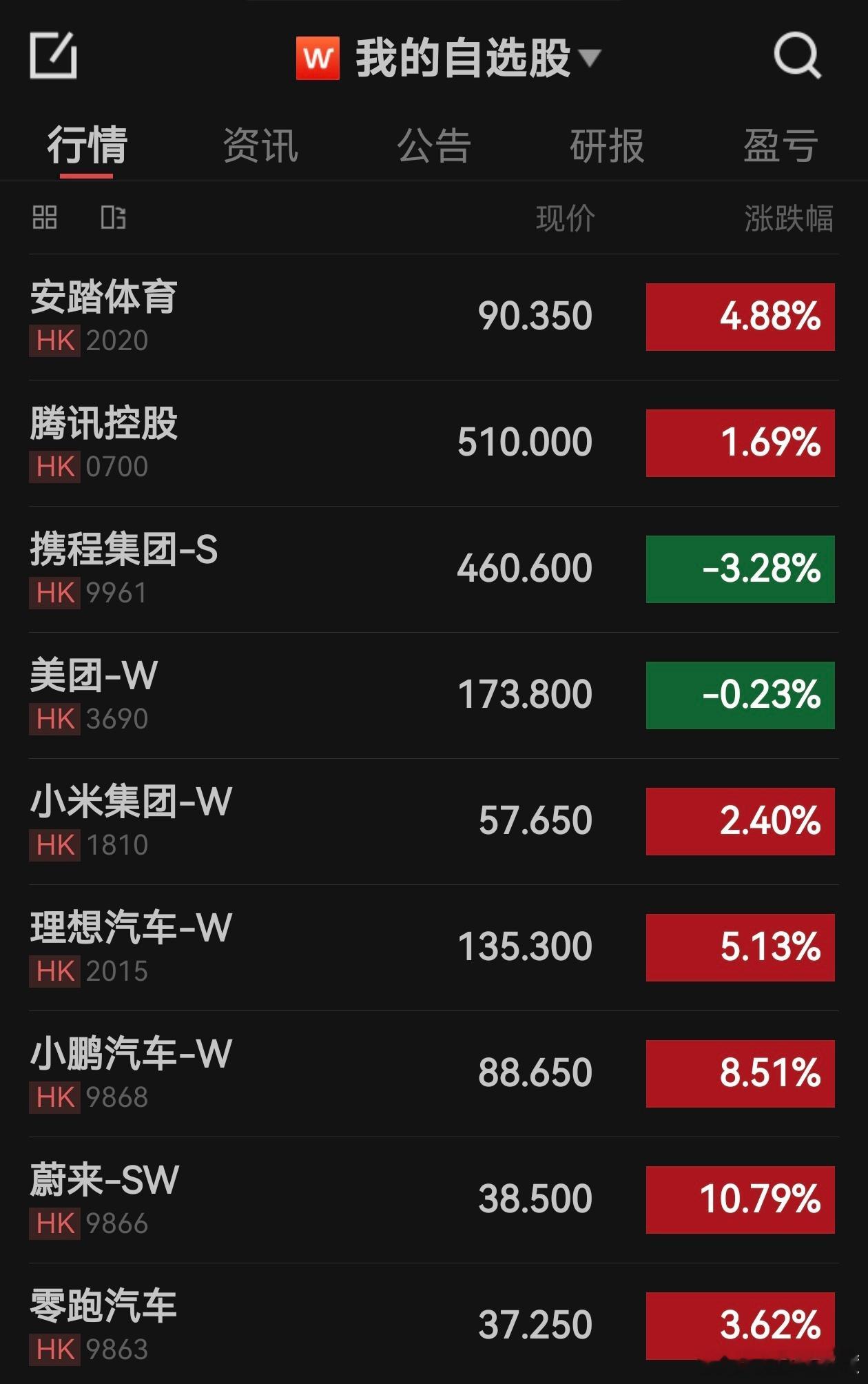 风来了太猛了，准备找个山窝避避风头。