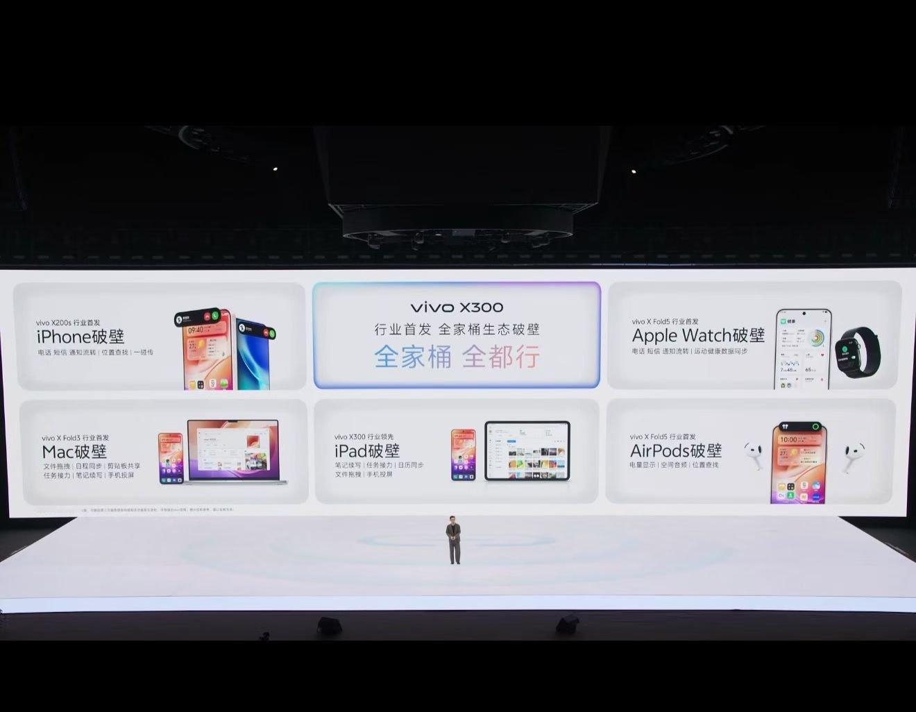 vivoX300系列发布会vivoX300系列这生态能力绝了！这应该是行业最全兼