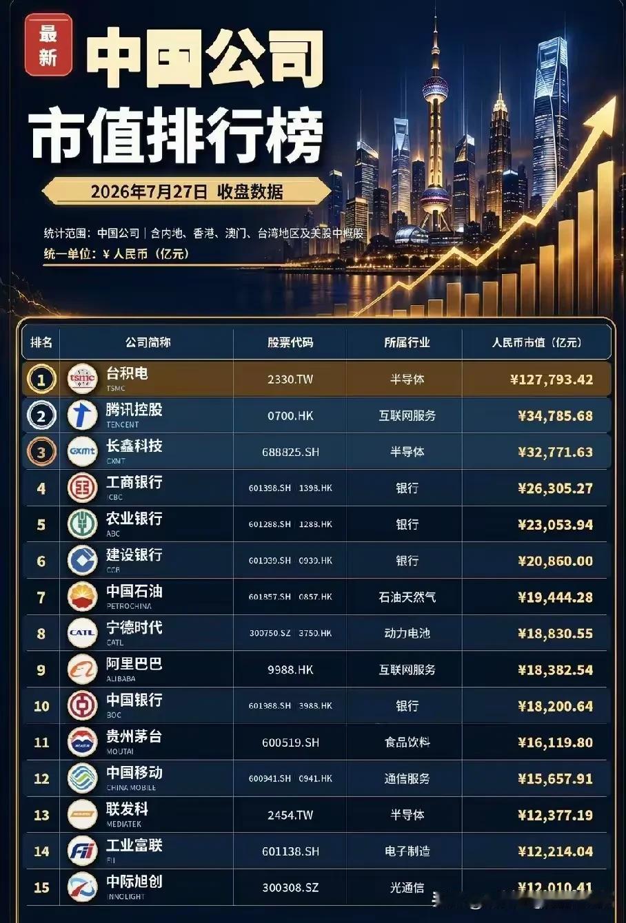 合肥越来越肥