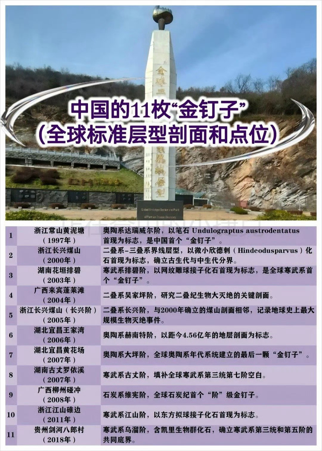 首闻：东大的11枚金钉子​​​