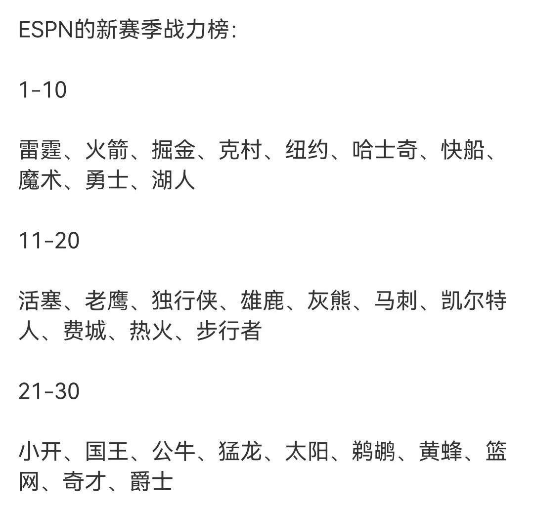 ESPN的新赛季战力榜1-10雷霆、火箭、掘金、克村、纽约、哈士奇、快船、魔术