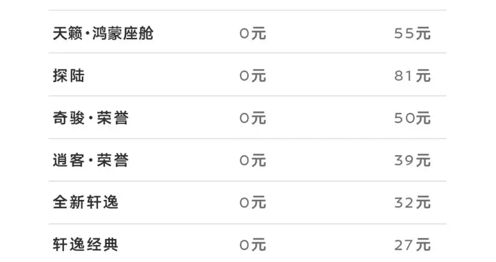 东风日产全系车型推出8年超低息购车方案：0首付 日供低至27元