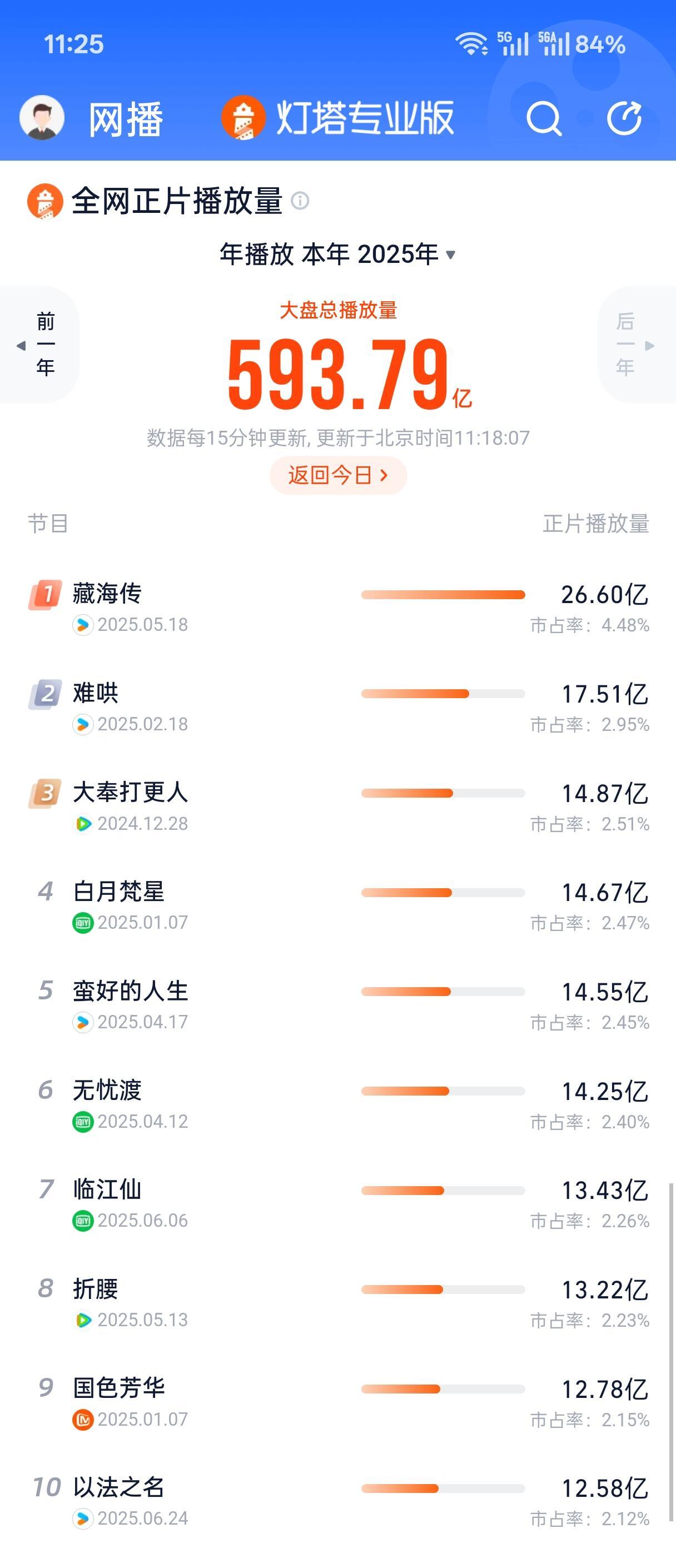《以法之名》💦进2025剧集年榜TOP10​​​