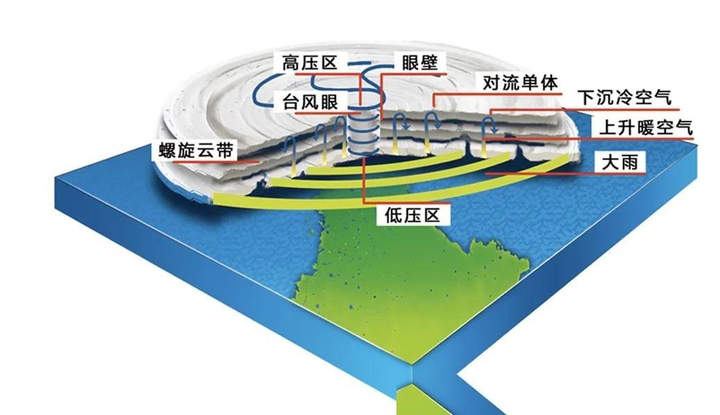 别被“白海豚”这个听起来有些小清新的名字骗了。多家气象机构现在都盯上了这个家伙，