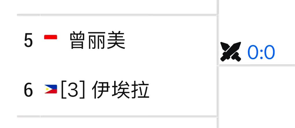 东南亚一姐之争在WTA圣保罗250赛上演，大家猜猜最后谁成为东南亚一姐？前两轮