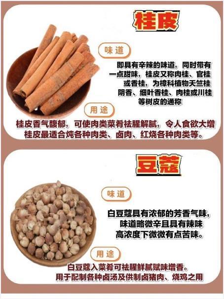 不懂香料，你要错过多少美味！😭