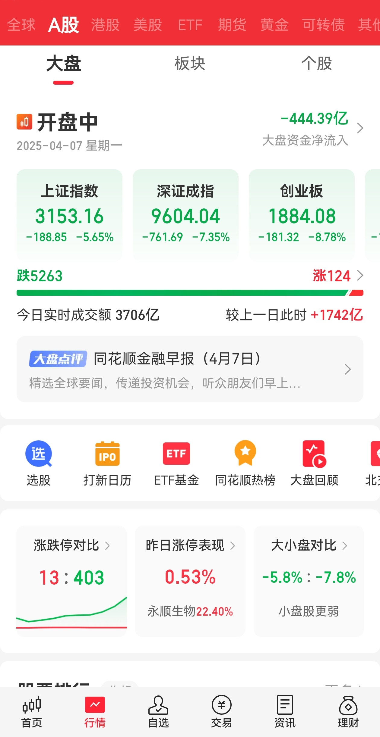 大A股加油[哭哭]​​​