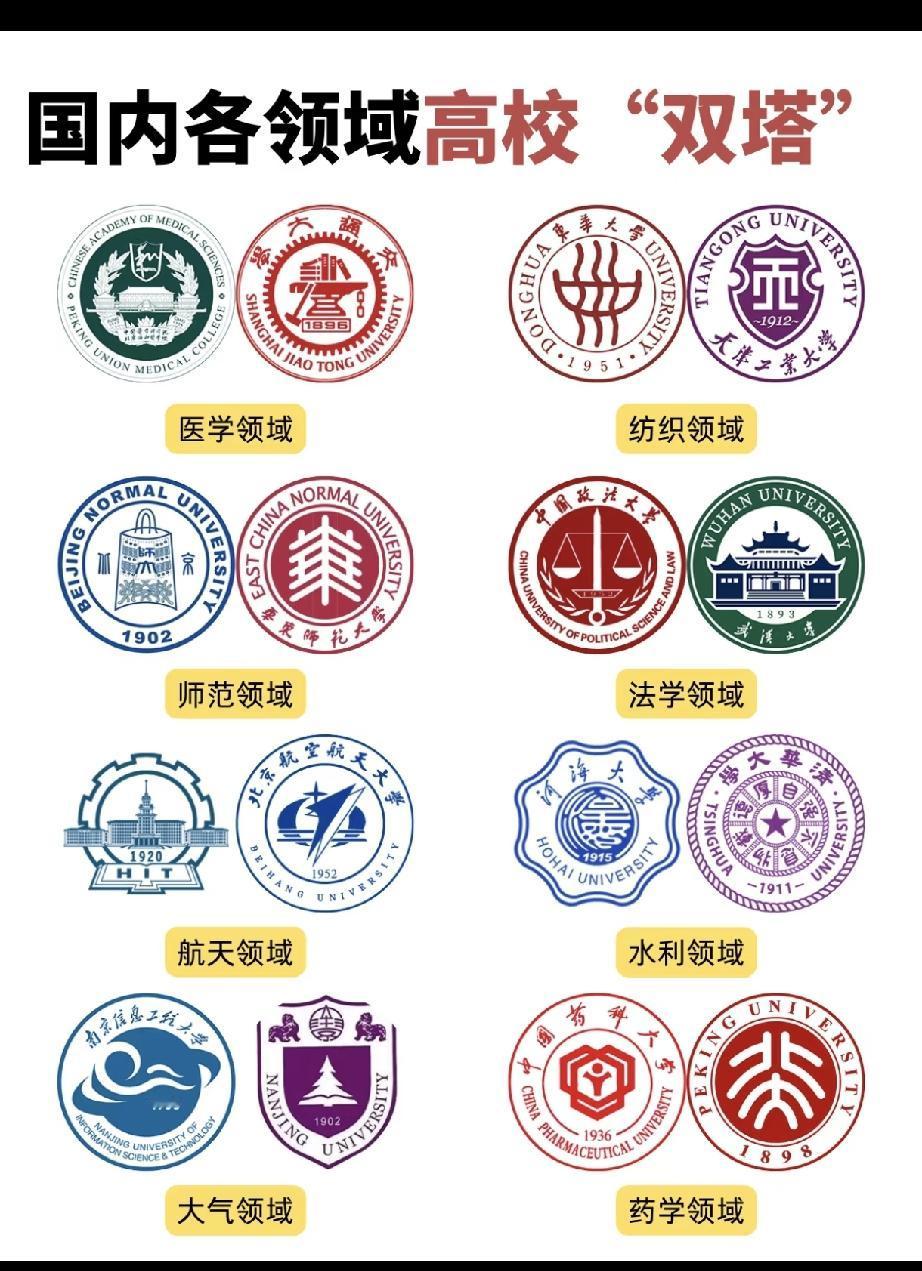 法学领域里，北大、人大、法大、武大、清华堪称前五的“王者之师”。从2023软科中