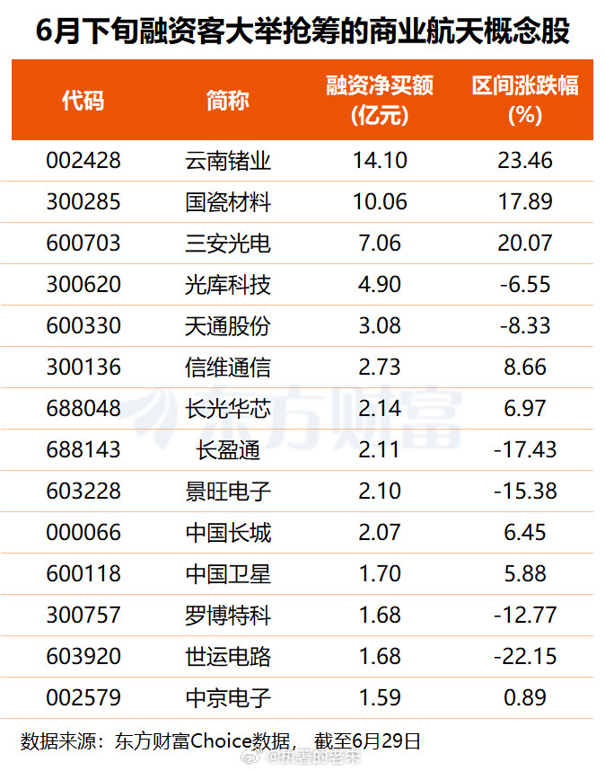 多型号可回收火箭试飞在即除了IPO有新动态，蓝箭航天研制的可回收火箭也传来好消息