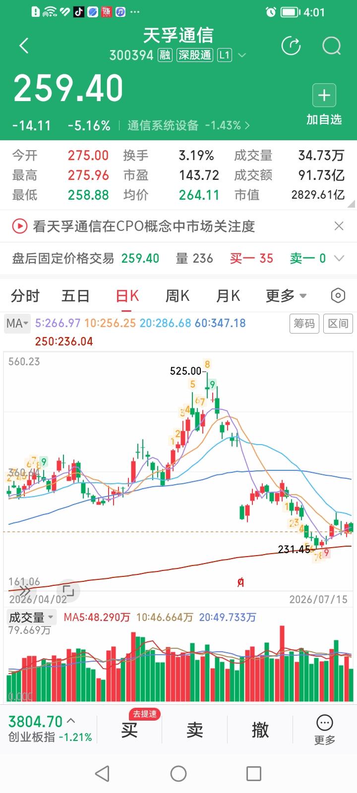 情况正在起变化。光模块概念股“易中天”成交金额今天大幅萎缩，而高端白酒股茅五汾泸