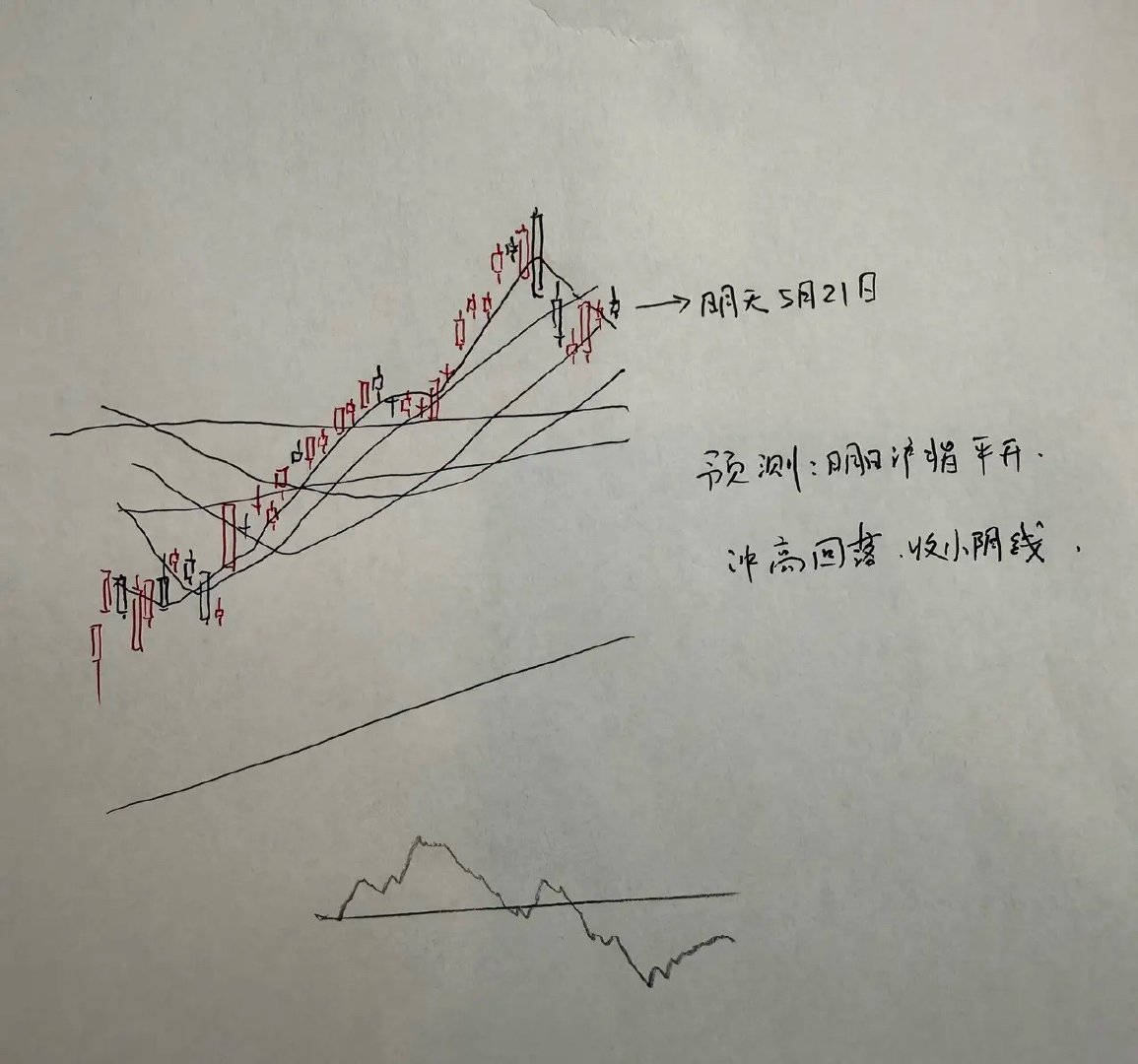 今天A股怎么走？到底是涨是跌？我做了一个大胆的预判为什么这么预判？三个具体理由：