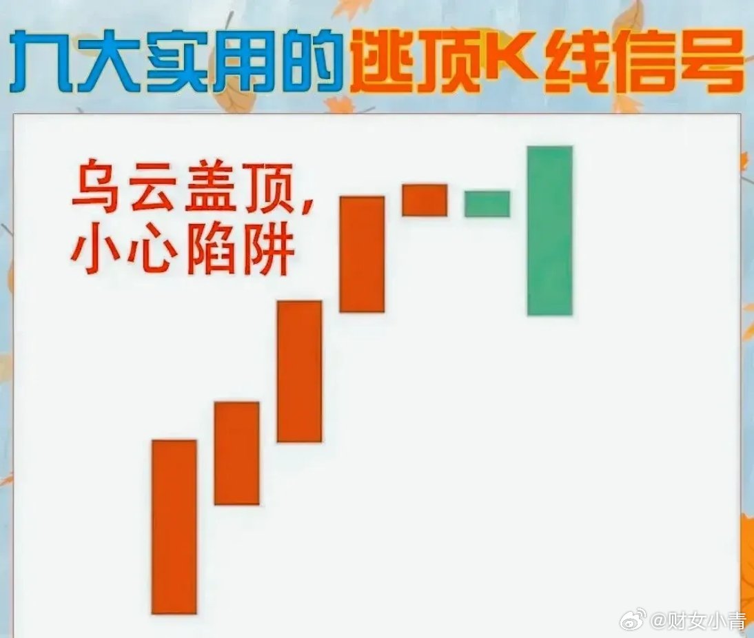 九大K线逃顶信号技巧股票炒股技巧﻿﻿微博股票短线交易​​​