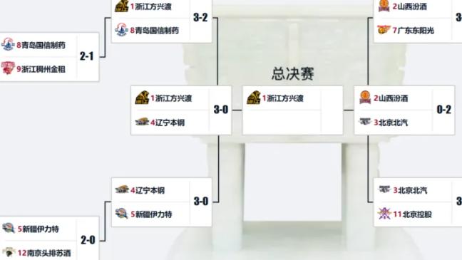陨落谜云!男篮王牌三战0三分+场均0.3板26岁巅峰断崖真相
