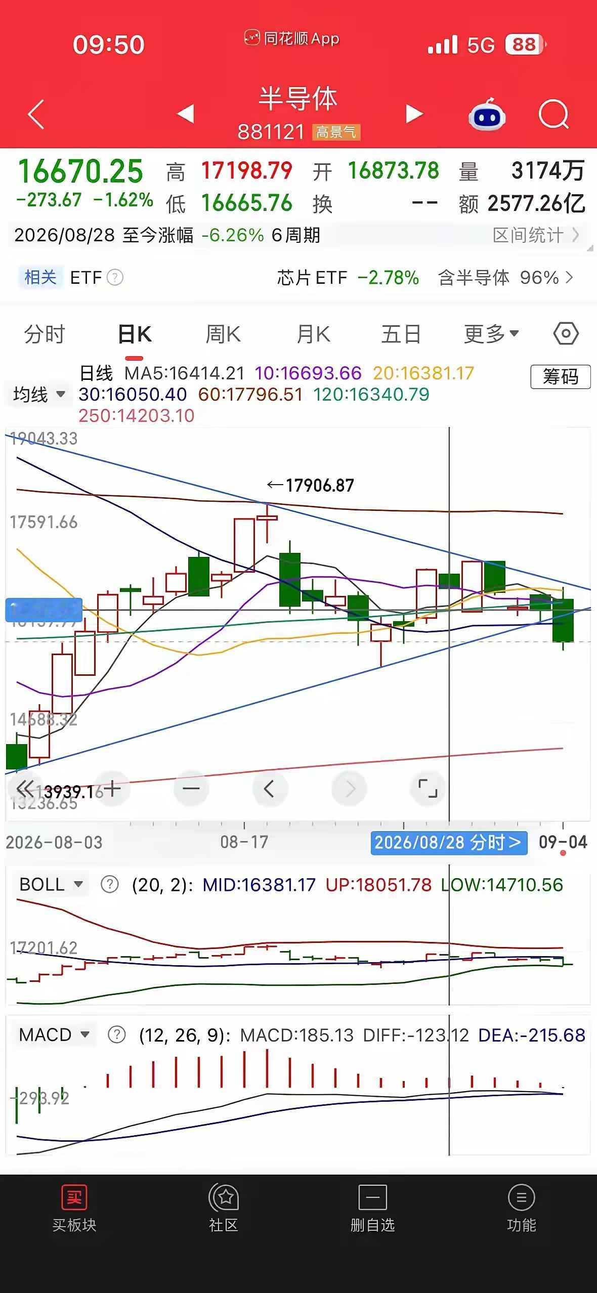 为什么很多人感慨，大A有可能长期困在3000‑4000点来回震荡？市场里流
