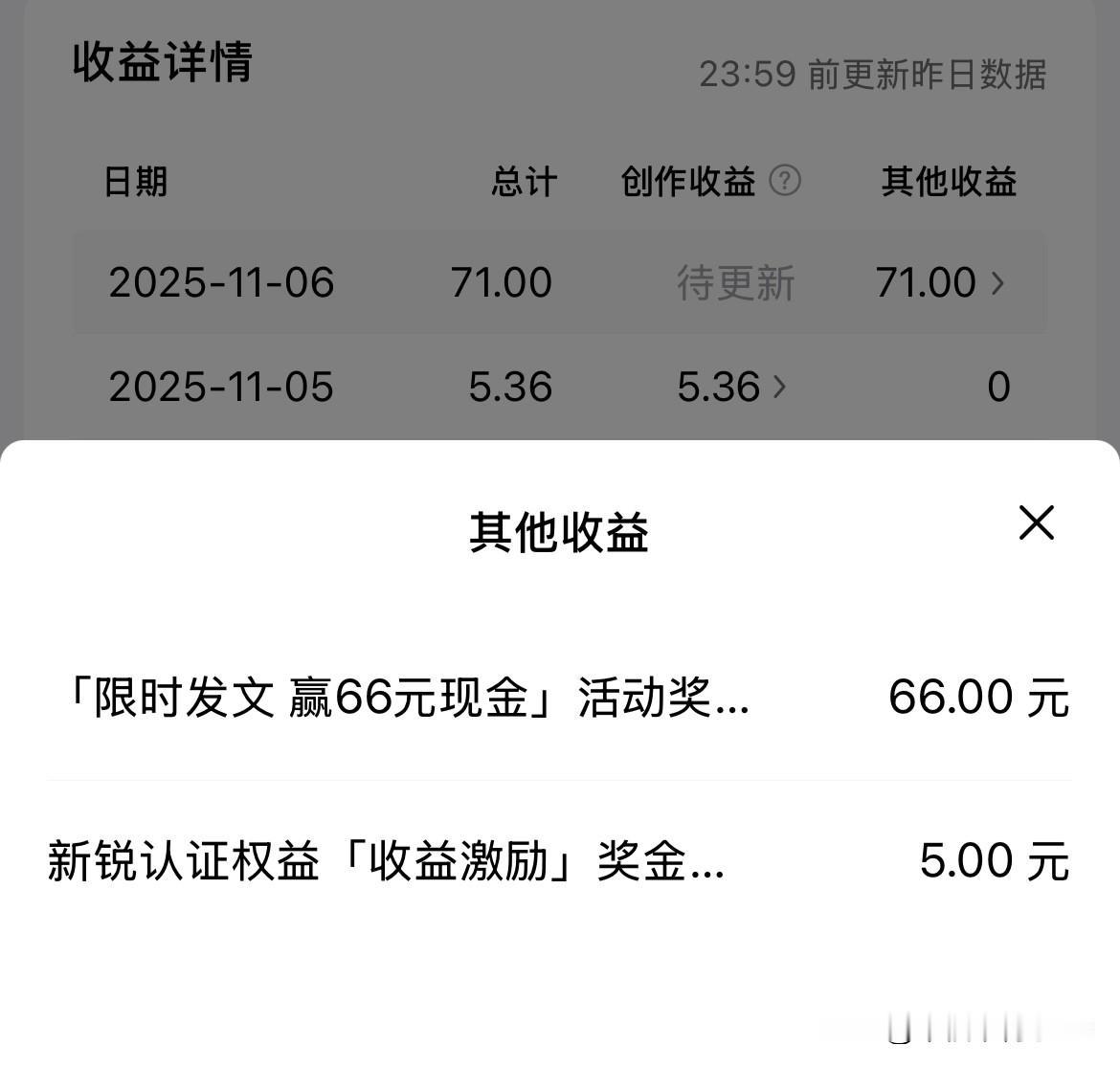 刚刚收到系统的消息，新锐作者活动奖励发放了，我获得了66元，还有5元积极发文的奖