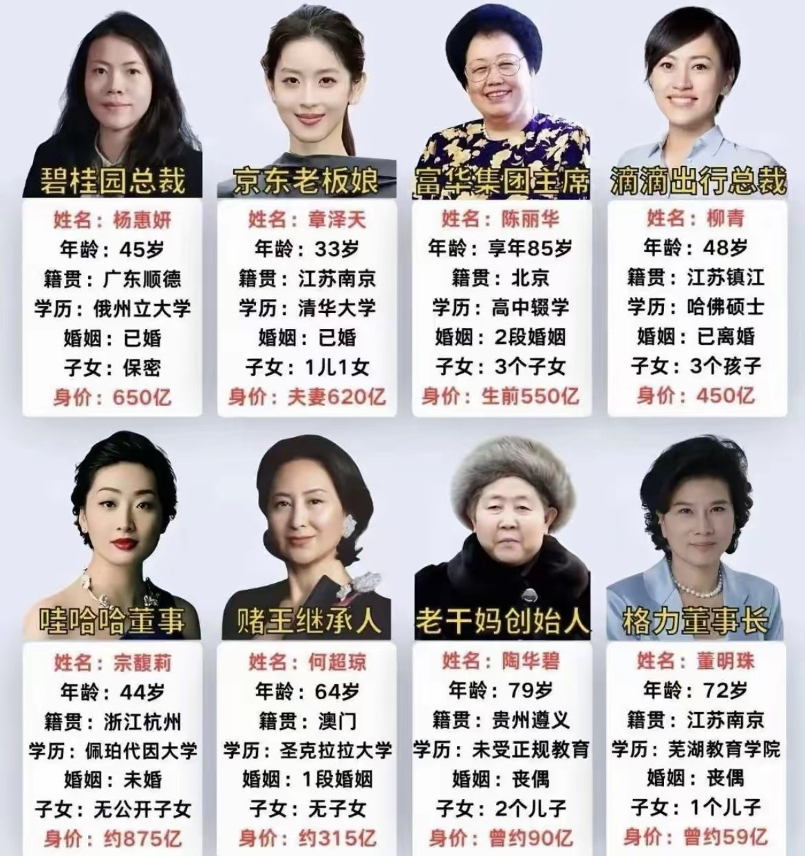 中国最富的八个女人！  ​还有比她们富的中国女人吗？ ​