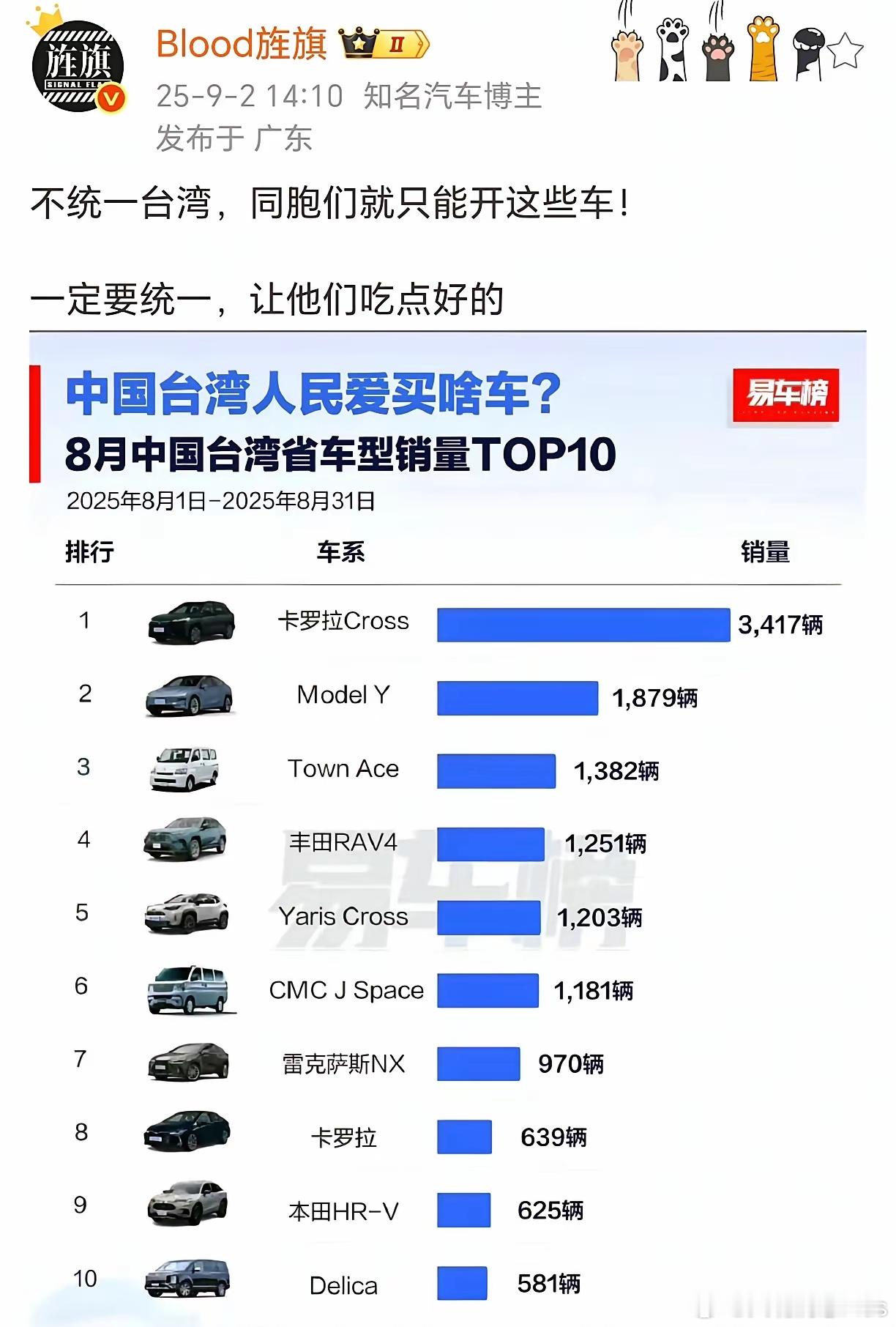 17万的飞度你买吗？​​​