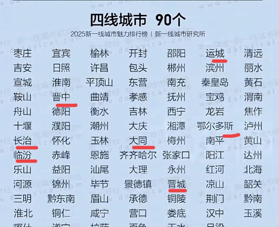 山西大城市混的算比较惨的，太原二线坐底，大同第二大城市，四线里排个中游，还比不上