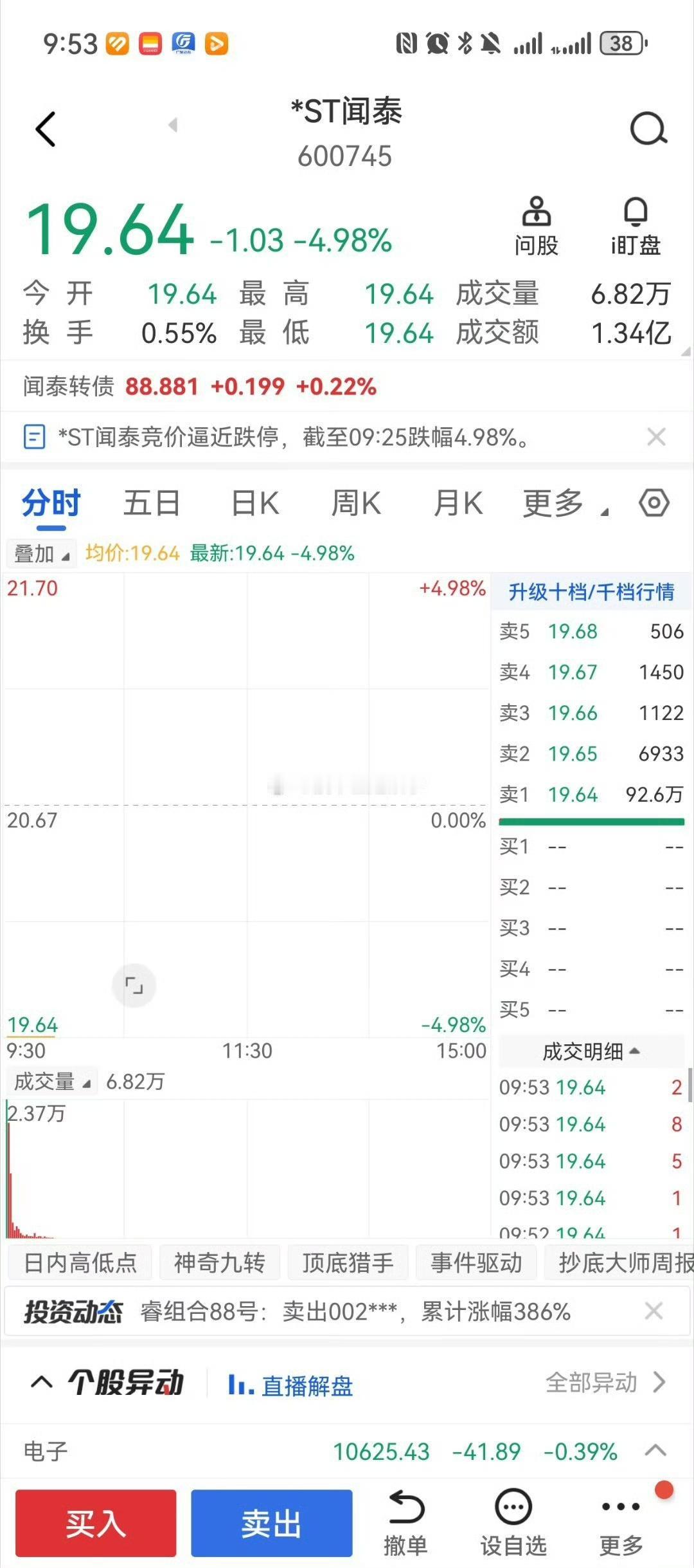 闻泰科技看样子想打开跌停得等到下周了！目前还有20个亿的卖单，在里面的兄弟还有吗