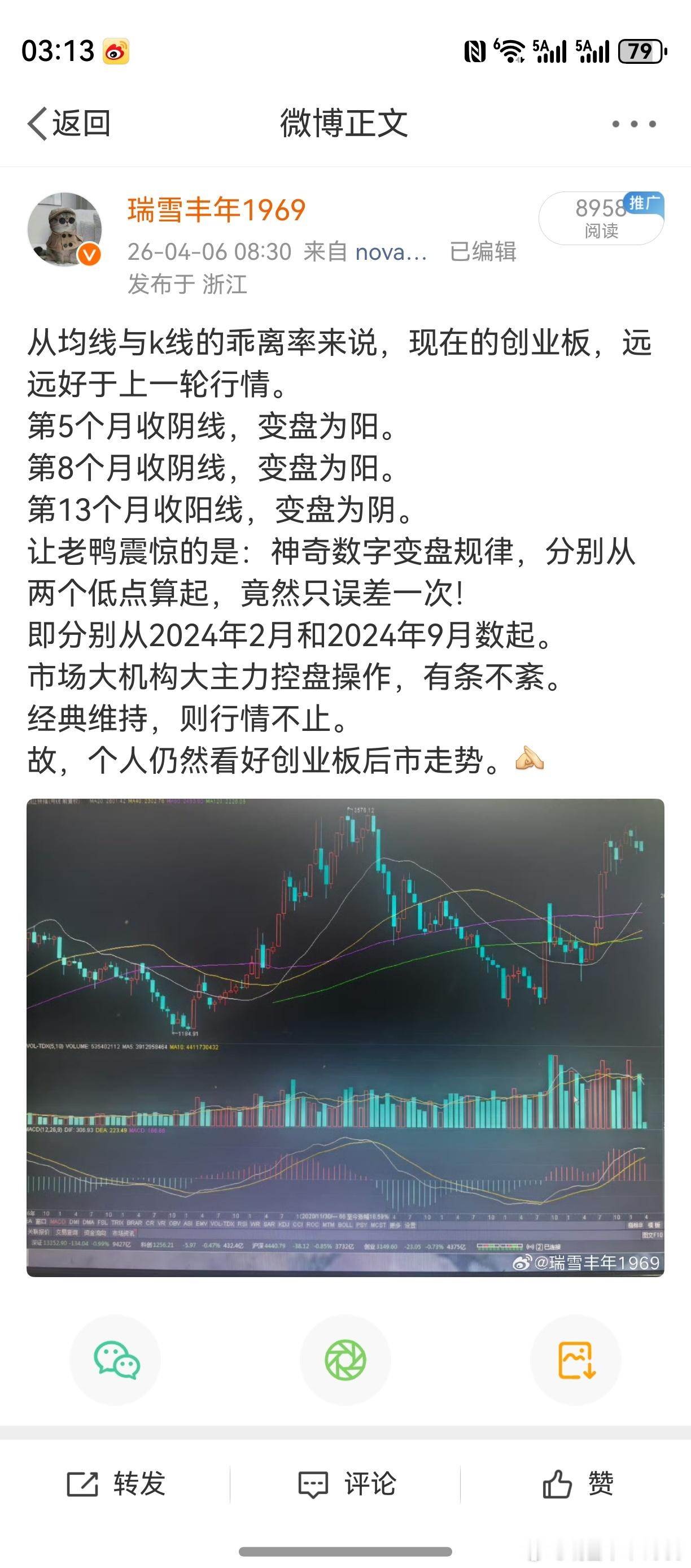 “神奇数字变盘规律”。天下股市第一经典，纳斯达克！纵观其10年走势，留下传奇无数