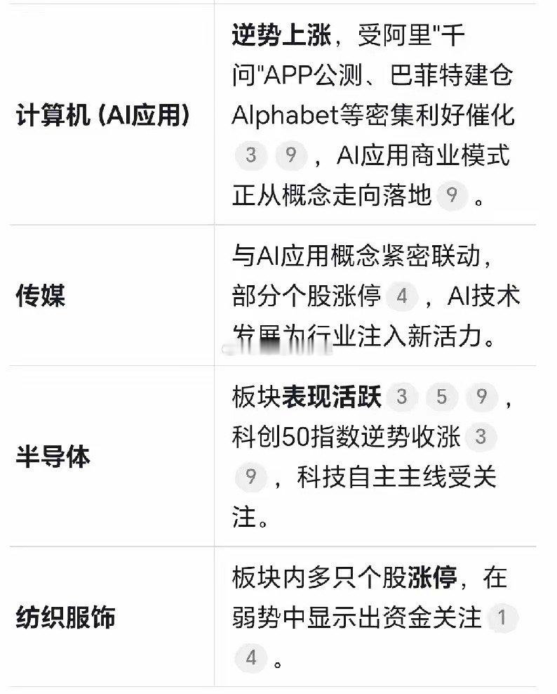 明天周三潜力板块及龙头！1.计算机应用(AI应用方向)华胜天成、汉王科技、榕