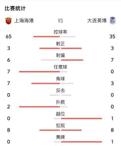 大连滚子台的女解说一直在强调上海气温30度湿度还大，大连英博队不适应，都是在同等