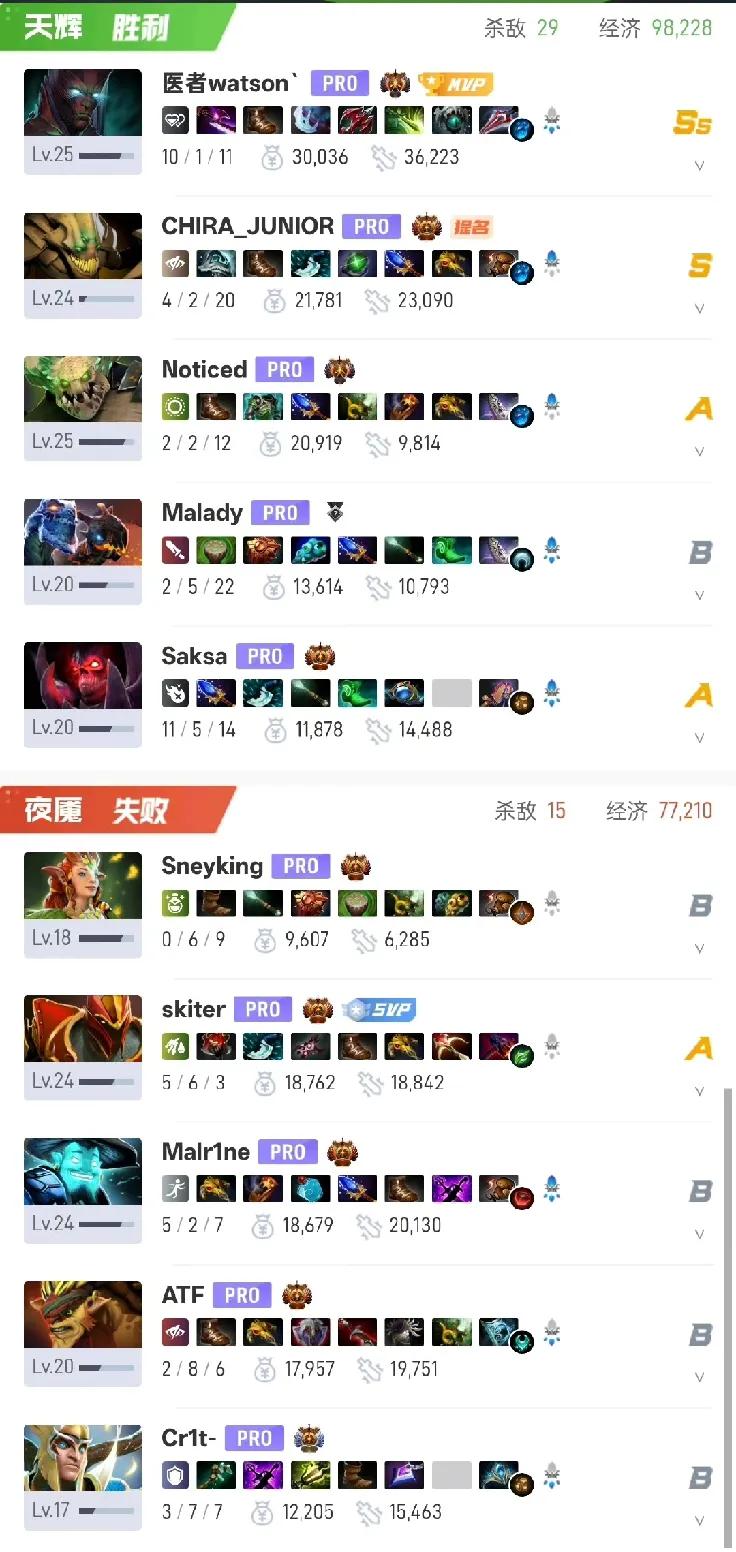 Blast成都站，Yandex暴打Falcons进入总决赛Yandex2: