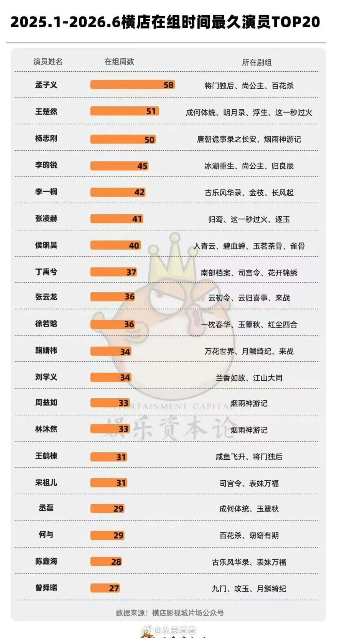 讲真，没啥好吹，都是耗材