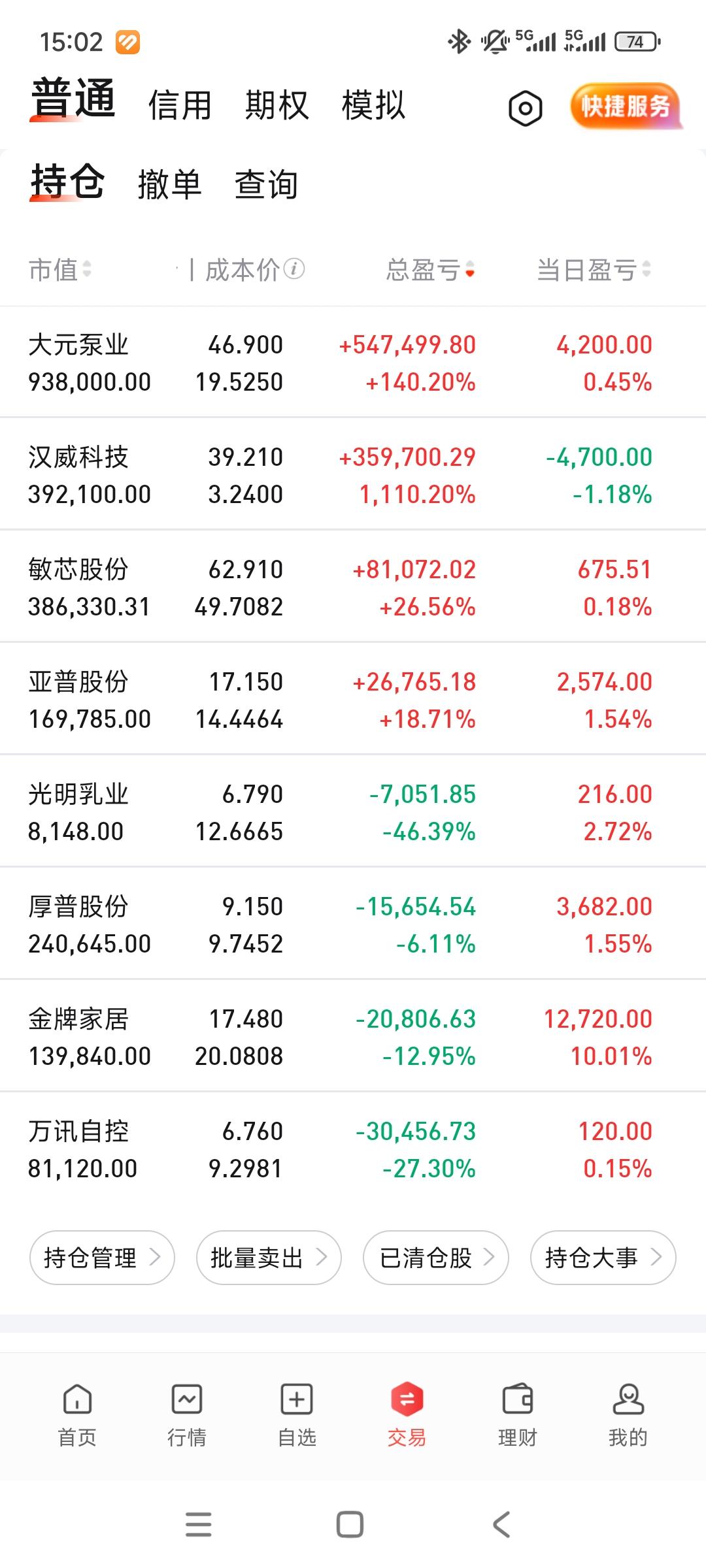 还是老味道，大亏小回。