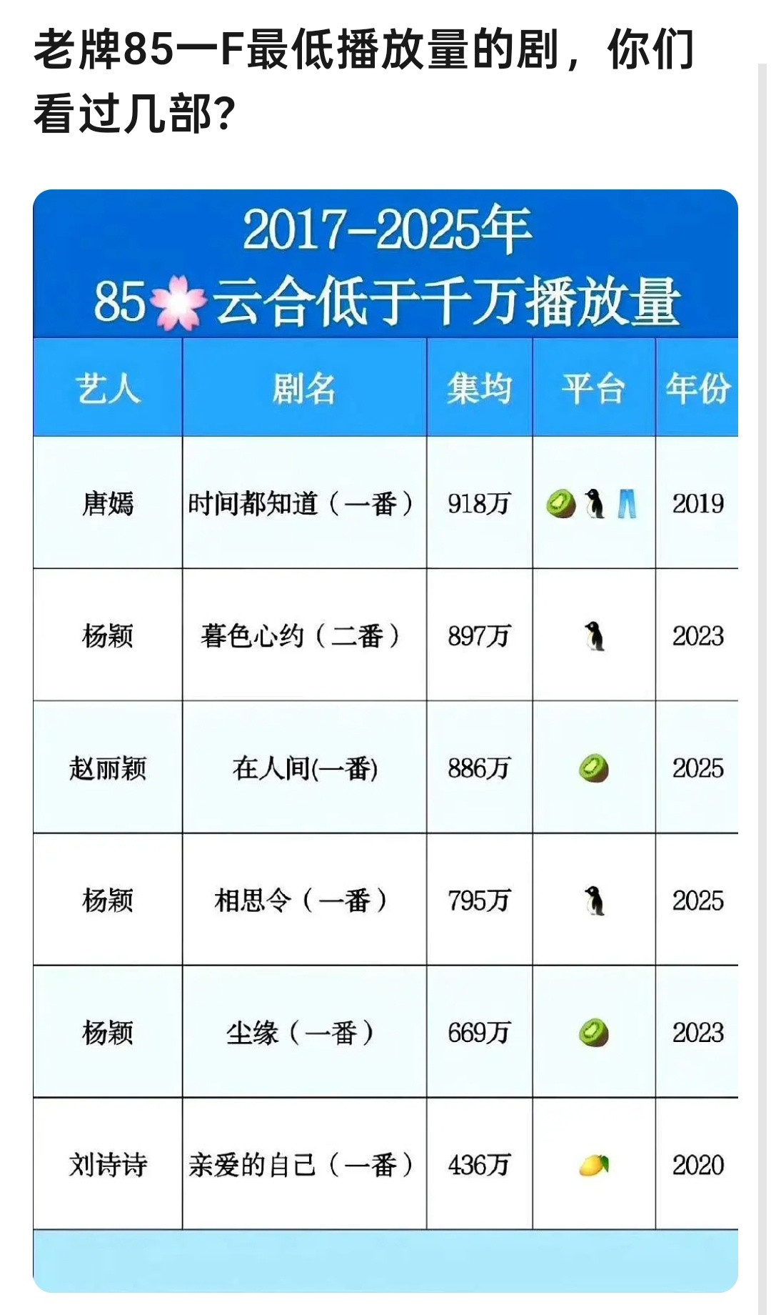 比谁更低？​​​