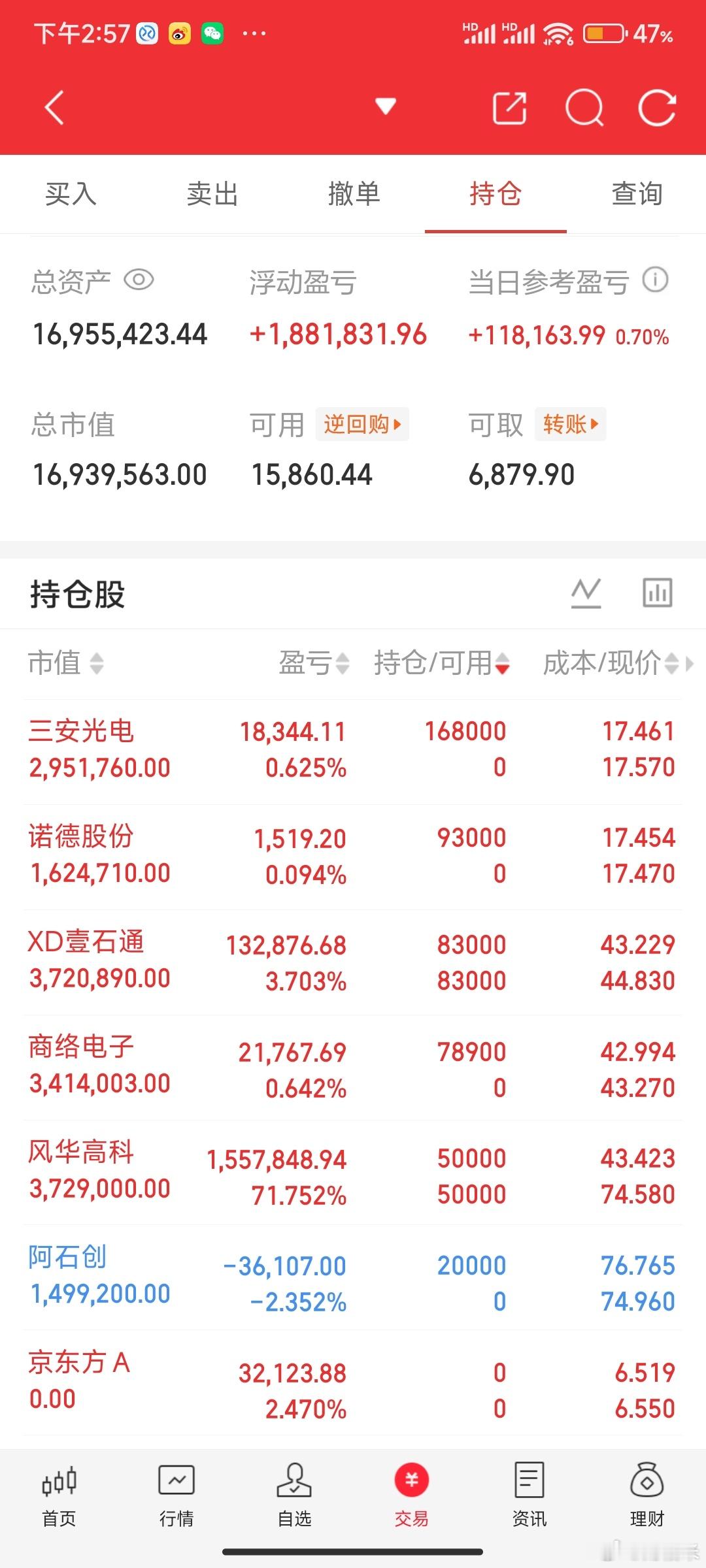 老登股加速下跌，这行情演绎到极致了……保险、电力、煤炭、证券、银行、贵金属等板块