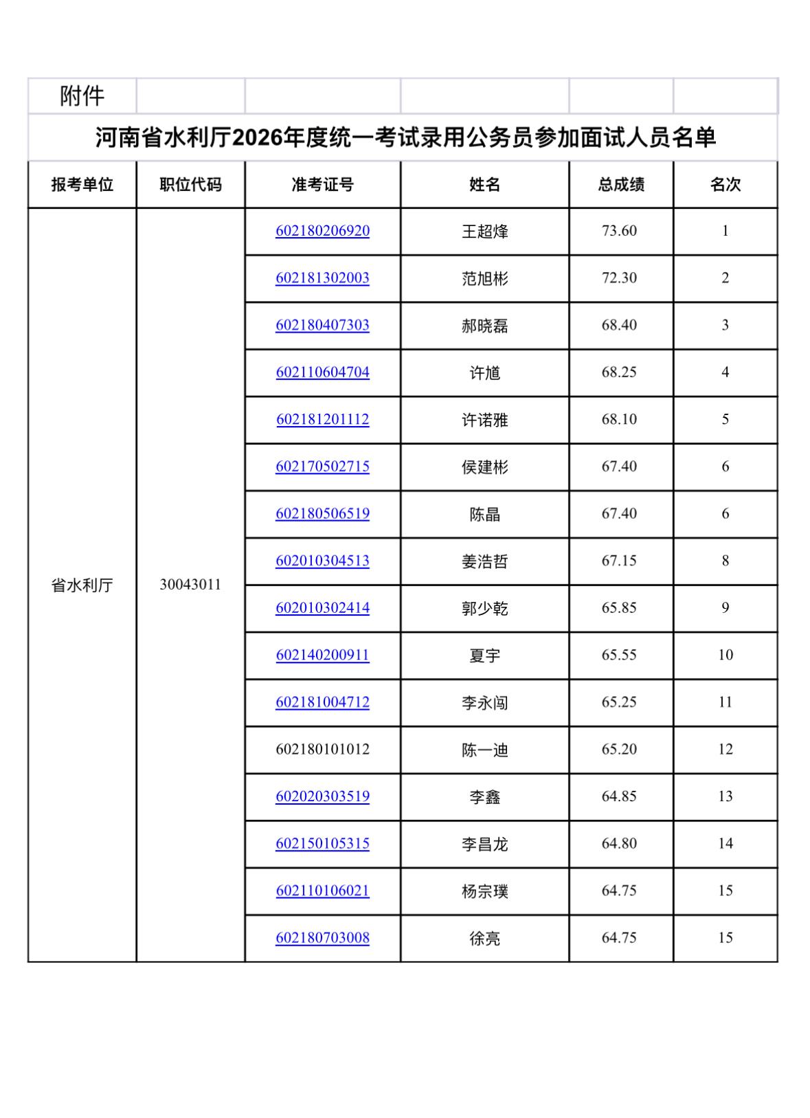 速看！河南省考水利厅面试公告发布！📌发布单位:河南省水利厅🔹面试