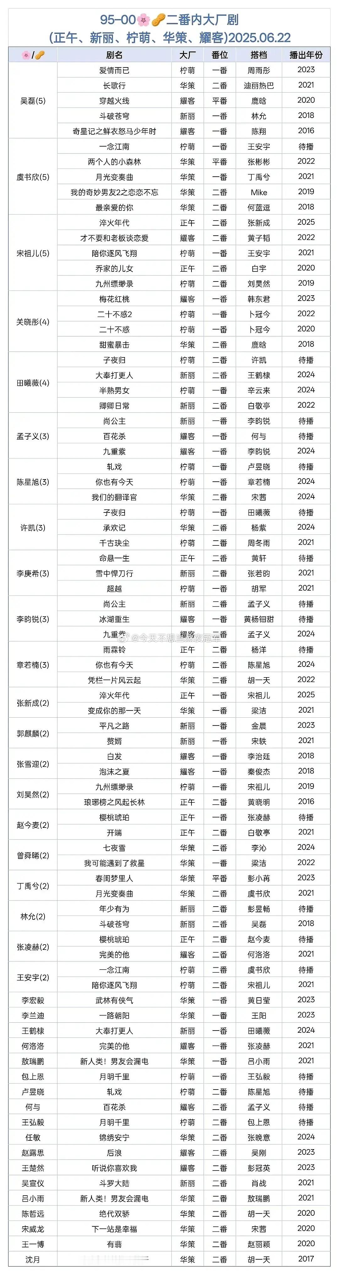 tg.95-00🥜🌸大厂剧zy盘点，谁的转化率比较好