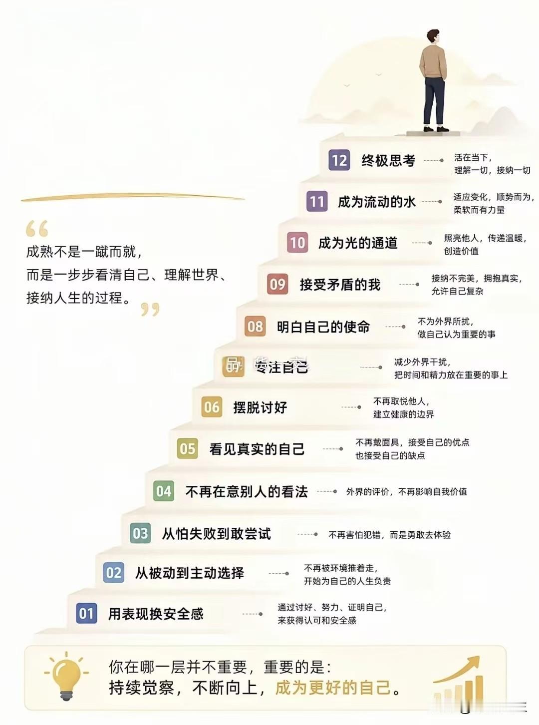 人生成长阶梯，一步步向上走！