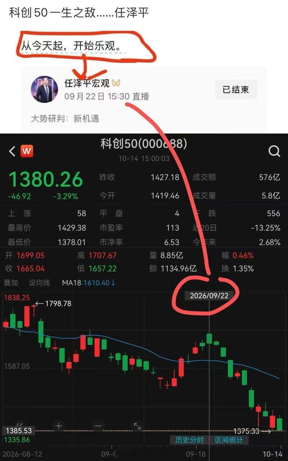 任泽平：从今天起，开始乐观。​​​