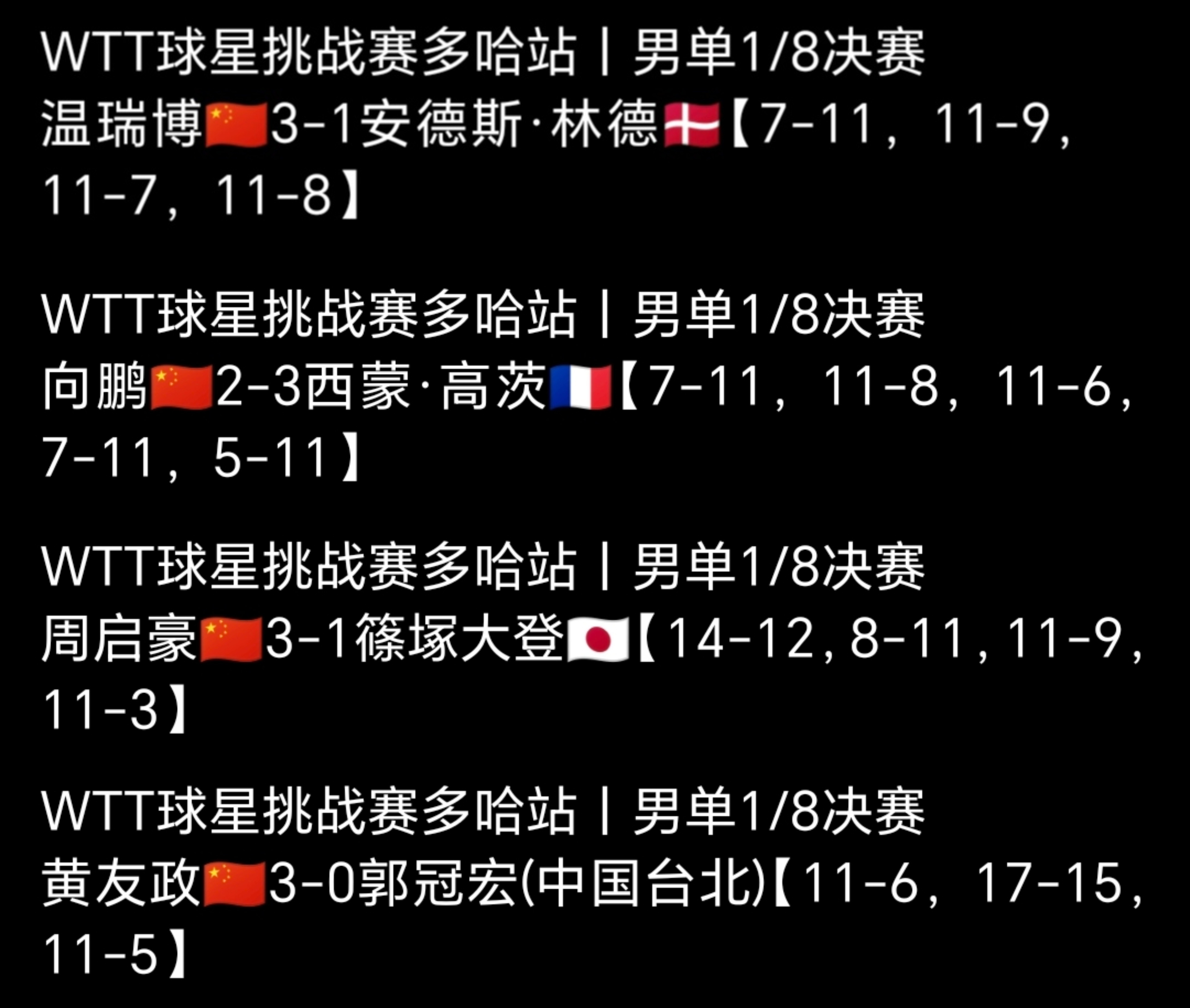 四个台子四个小子开战，这可太热闹了！！离开强导，启豪也不让二追三了，黄油也要前两