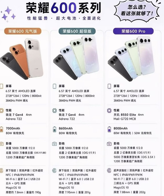 #荣耀600系列怎么选择，一张图就够了