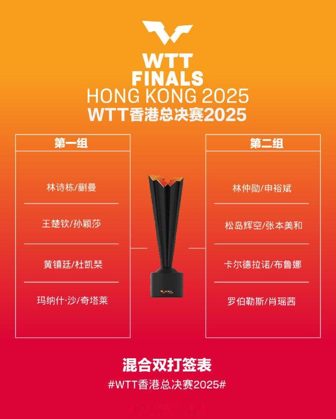 WTT香港总决赛混双分组2025WTT香港总决赛签表2025WTT香港总决赛抽