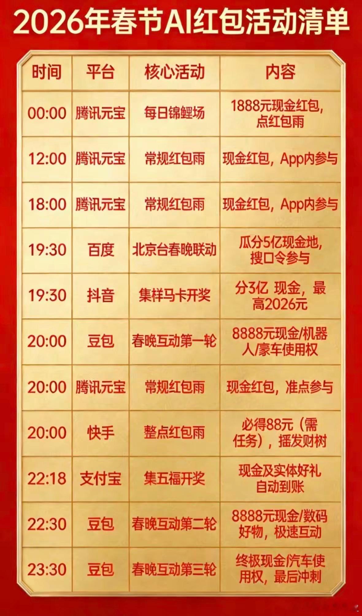 春节各大平台的红包清单～收好了