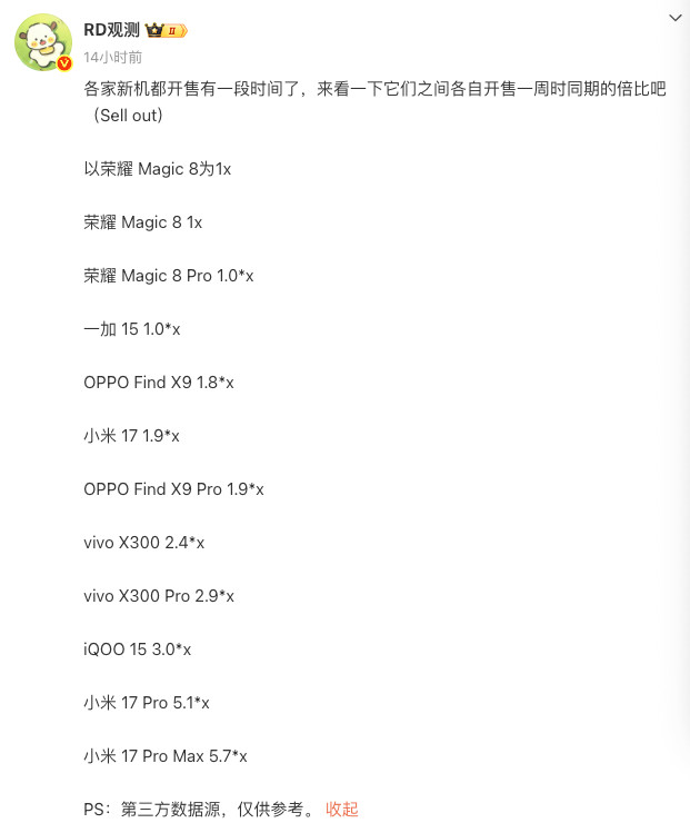 iQOO15卖的是真好一加15卖的是真的不好～​​​