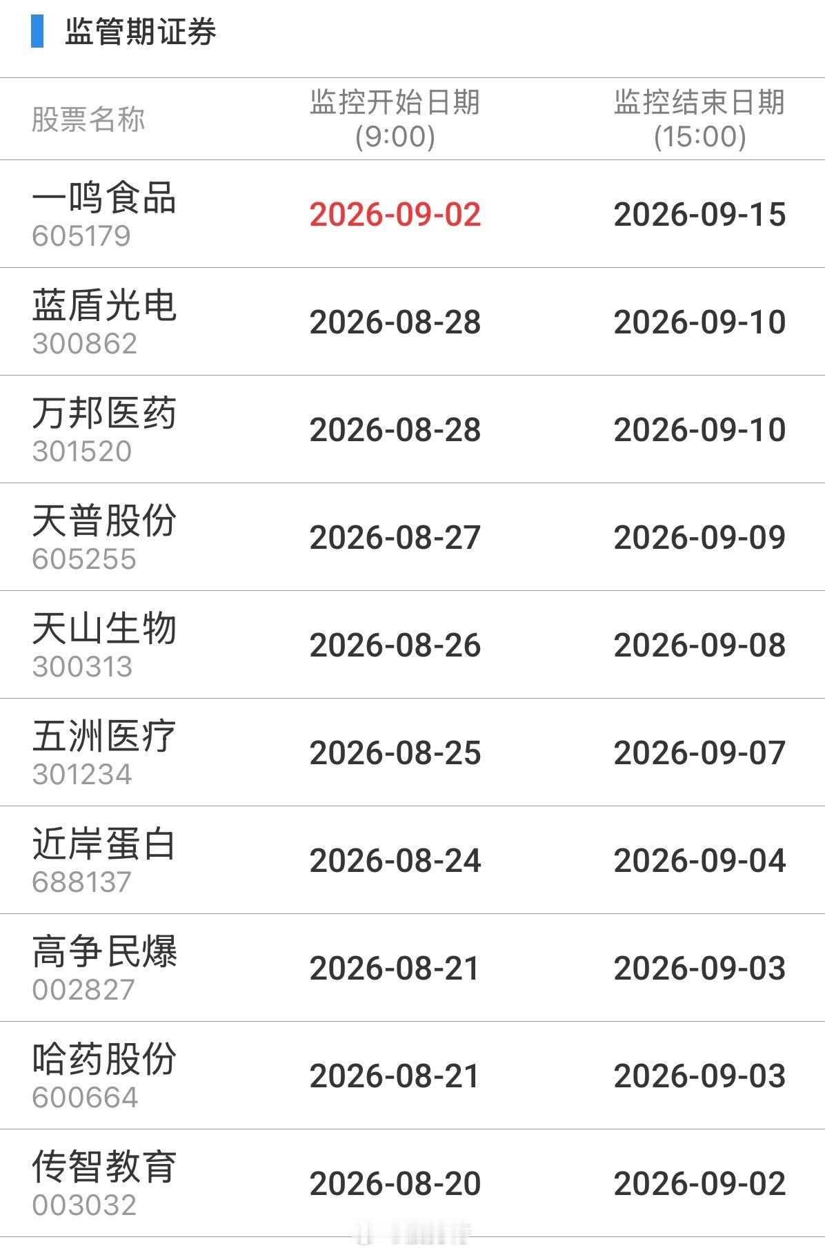 重点监控​​​