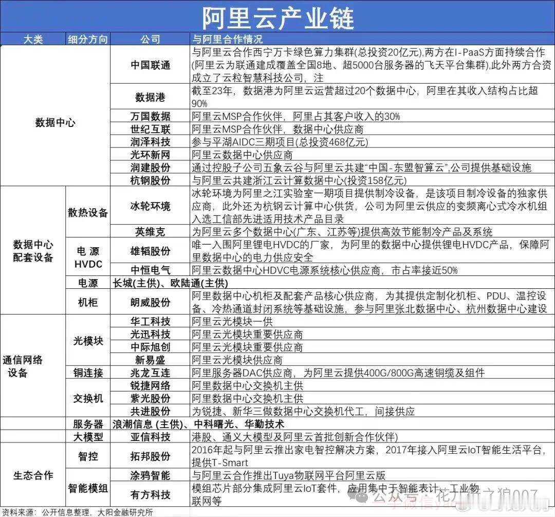 阿里云以35.8%的市场份额稳居行业第一​​​