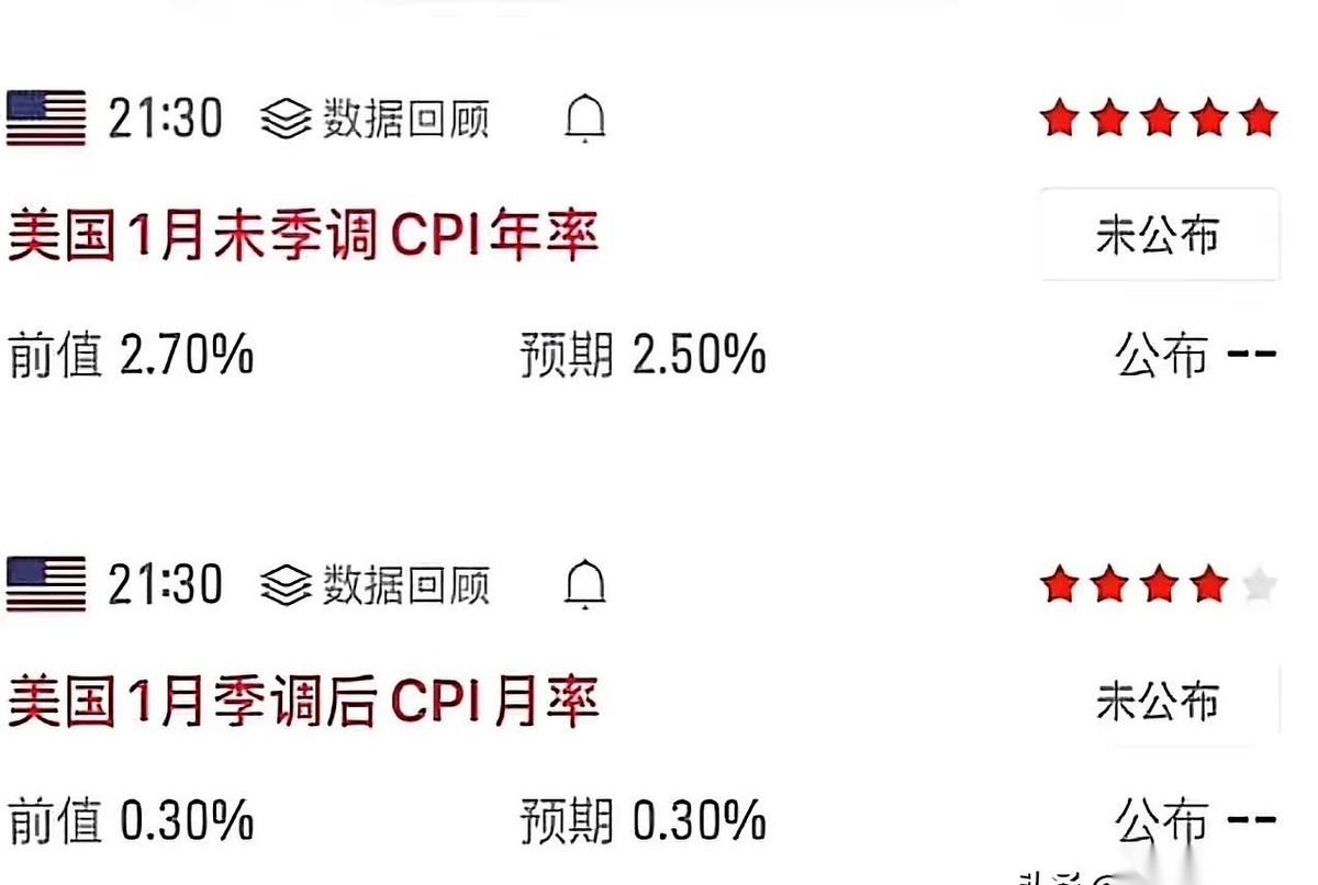 就刚刚，大洋彼岸扔了个不大不小的“响儿”。美国那个叫CPI的数据出来了，说白了