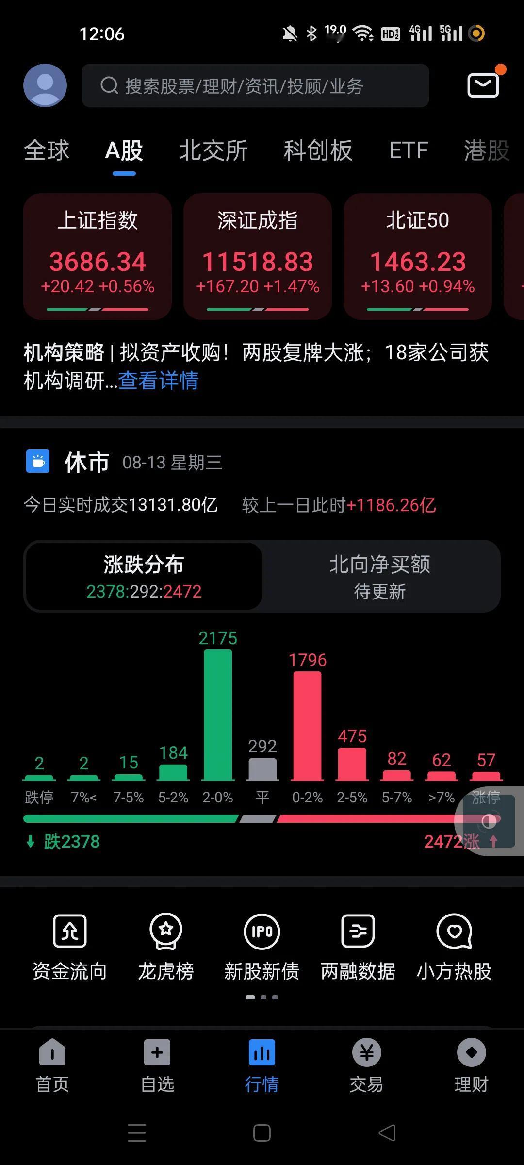 今天指数突破了，涨跌各半。这是机构和游资合力的行情啊。消费电子，CPO高度抱团