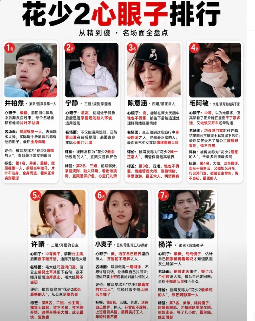 网友总结的花少二心眼子排行榜我觉得还挺有说服力的吧爽太年轻了……导游工作做得那么