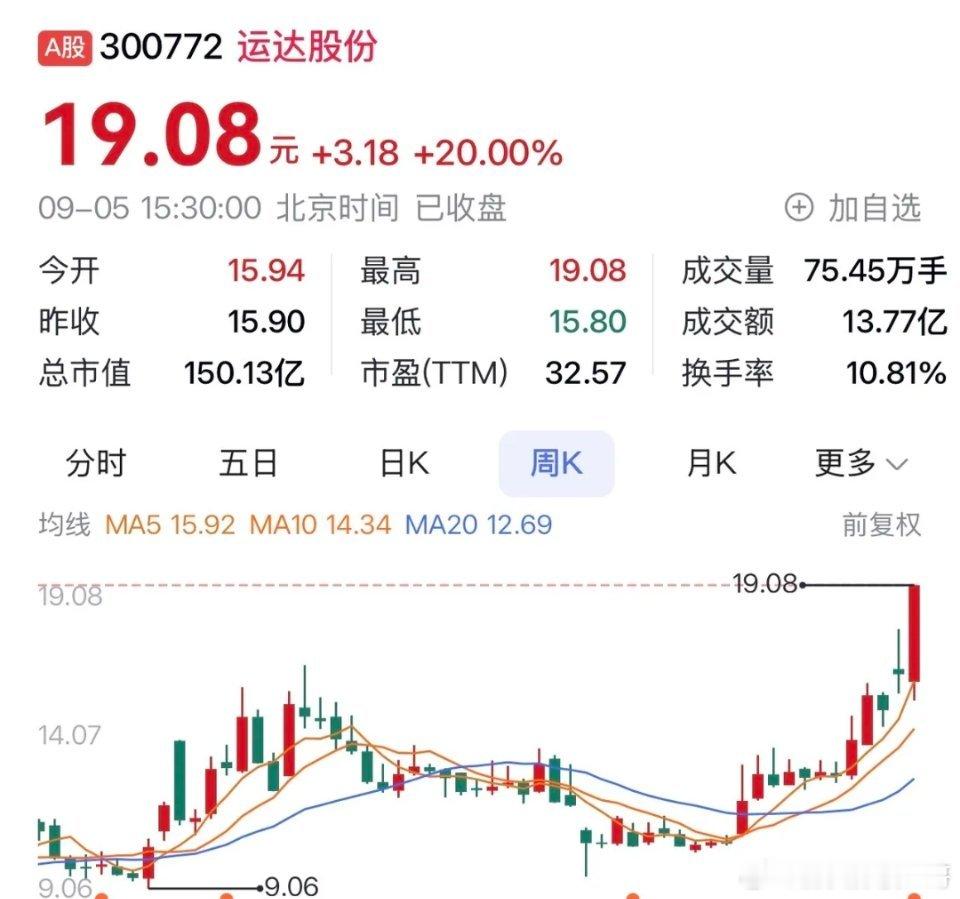 “运达股份：风电主业领增长，绿氢海外齐发力，国企改革添动能​​​
