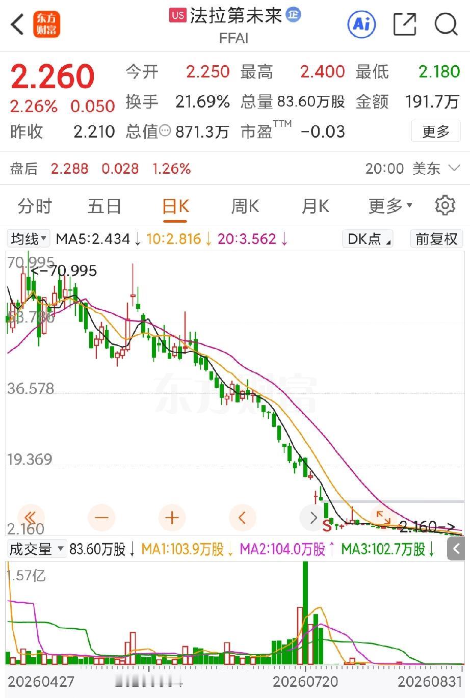 贾跃亭自然不会坐以待毙的，如果一个好消息不够，那么就放出更多的好消息，就在8月3