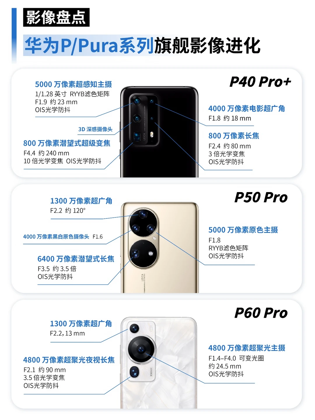 华为 P/Pura 手机影像进化史|六代旗舰